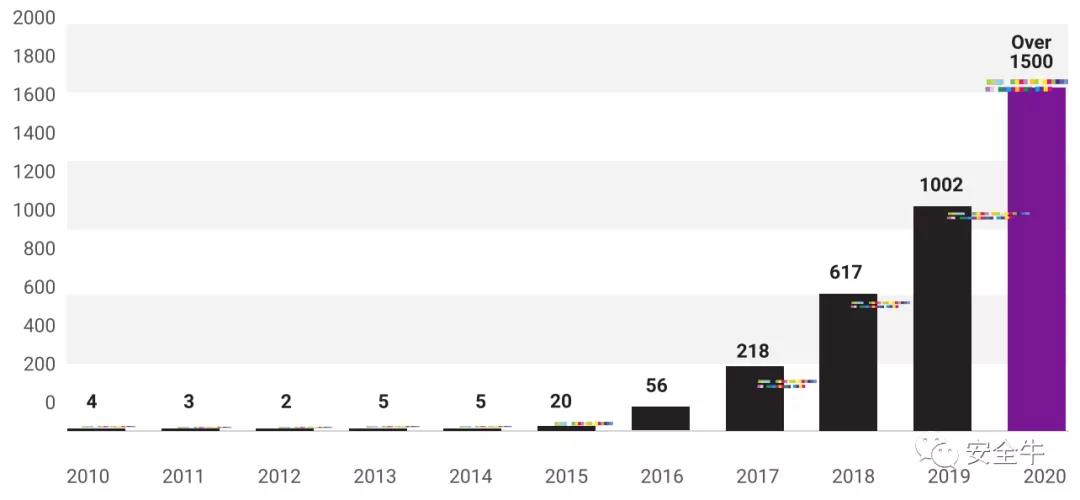 美报告AI可能构成摧毁级：全球安全挑战与应对策略分析