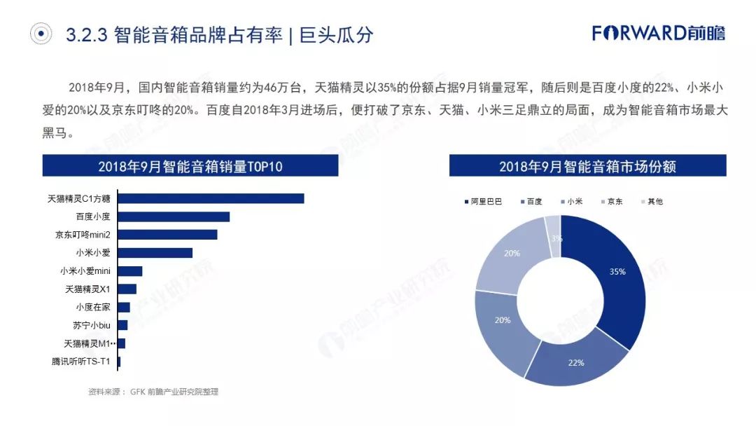 人工智能驱动下智能音箱市场趋势与产品竞争力分析报告