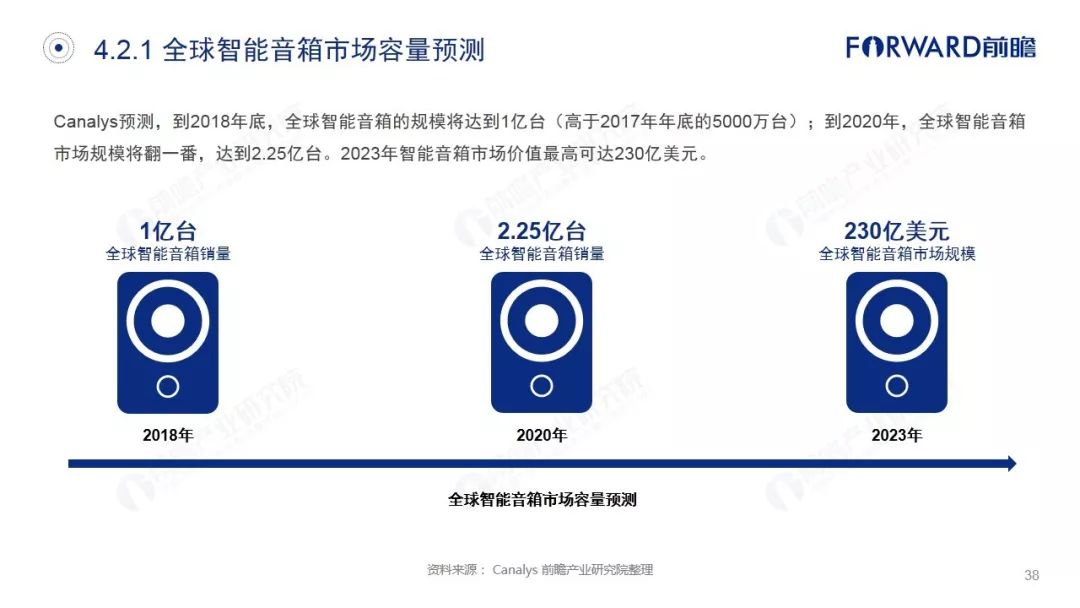 人工智能驱动下智能音箱市场趋势与产品竞争力分析报告