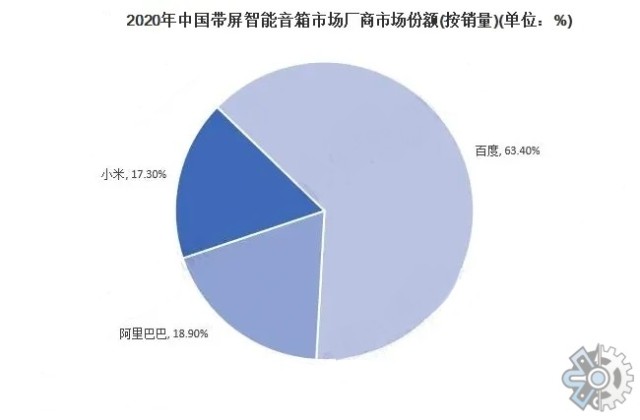 人工智能驱动下智能音箱市场趋势与产品竞争力分析报告