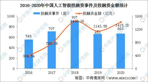 人工智能驱动下智能音箱市场趋势与产品竞争力分析报告