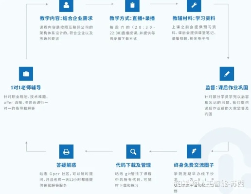 AI培训：热门机构一览、课程内容、学费概况及培训师职责要求