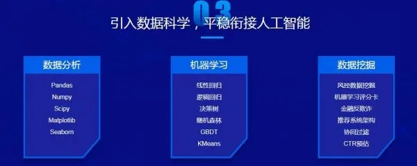 AI培训：热门机构一览、课程内容、学费概况及培训师职责要求