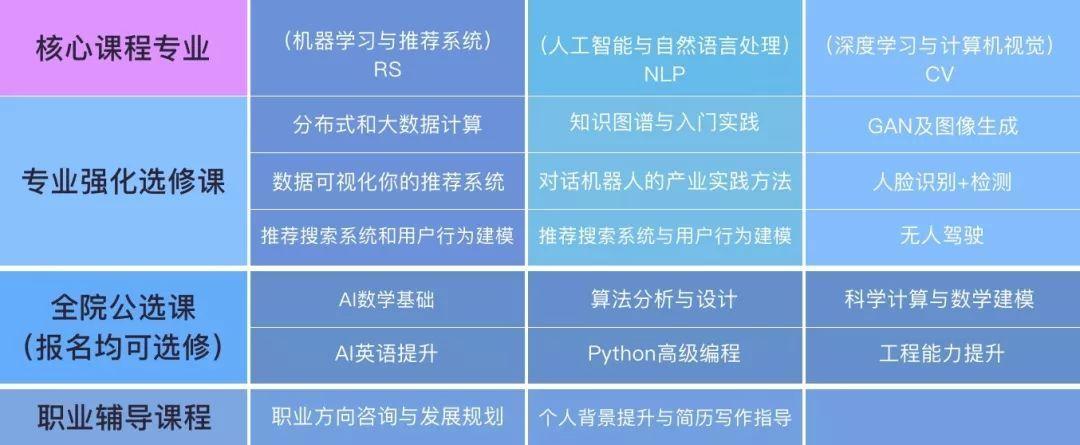 AI培训：热门机构一览、课程内容、学费概况及培训师职责要求