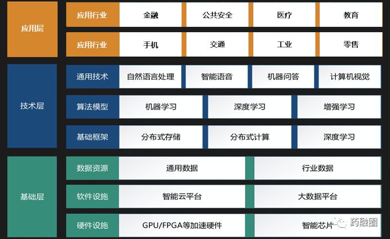 AI培训：热门机构一览、课程内容、学费概况及培训师职责要求