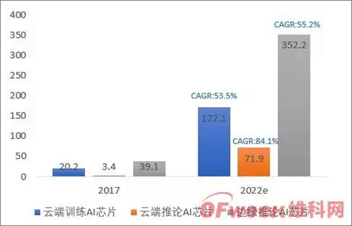 AI在中国的前景分析报告：撰写指南与总结概述