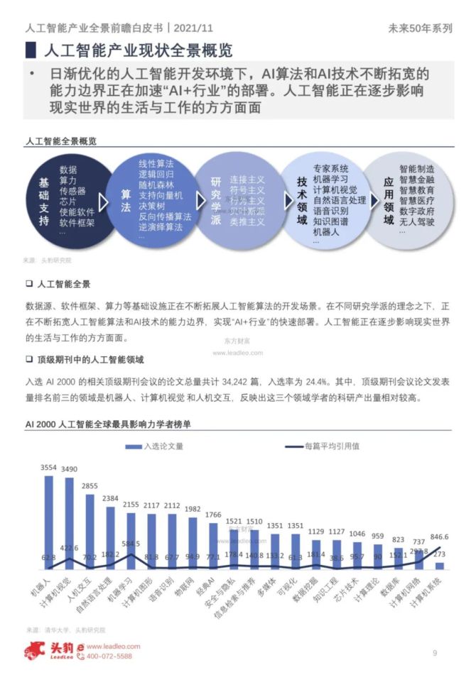 《中国AI产业崛起：未来前景与深度分析报告》