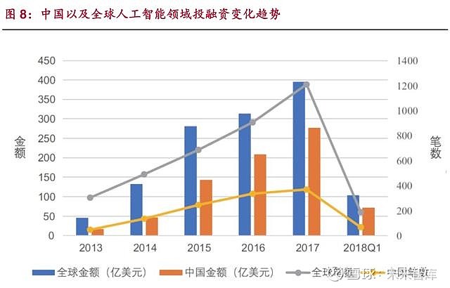 中国AI产业全景展望：市场趋势、应用领域与投资机会深度分析报告