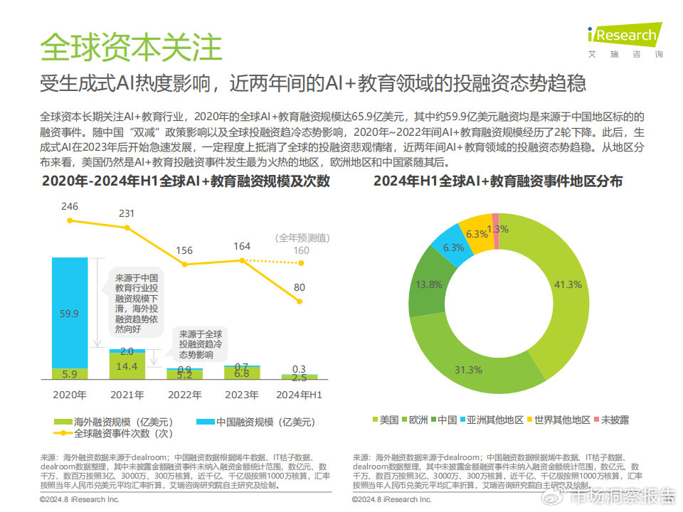 中国AI产业全景展望：市场趋势、应用领域与投资机会深度分析报告