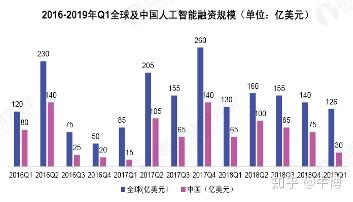 ai在中国的前景分析报告