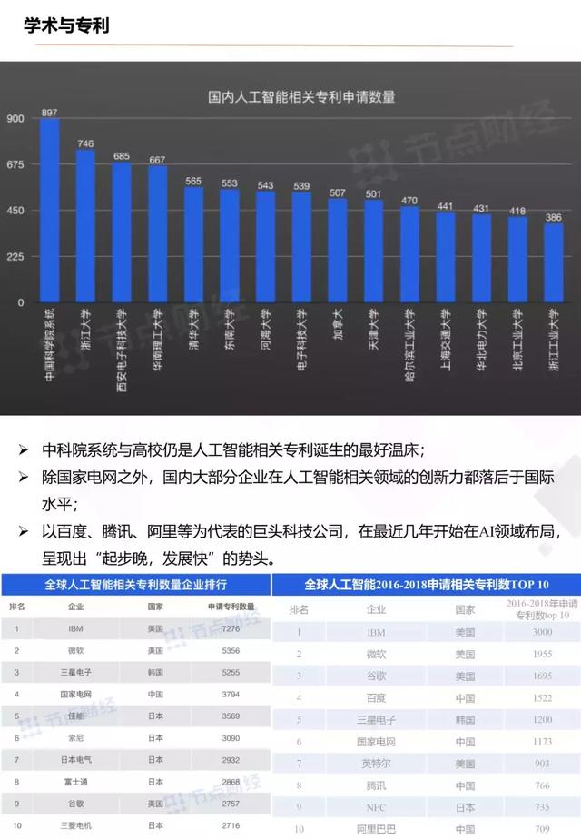 ai在中国的前景分析报告