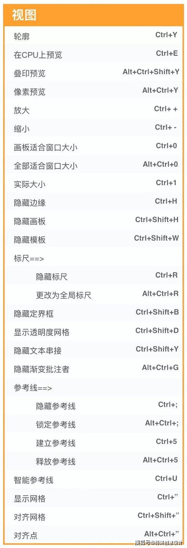 快速选取全文内容：AI编辑器的万能快捷键使用指南