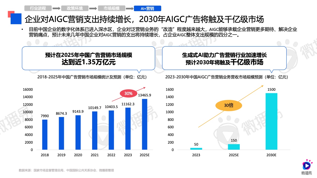 2024 AI行业洞察：权威报告公众号精选，全面解析行业趋势与用户需求