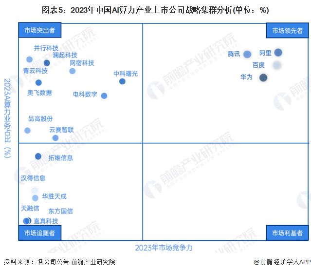 2024 AI行业洞察：权威报告公众号精选，全面解析行业趋势与用户需求