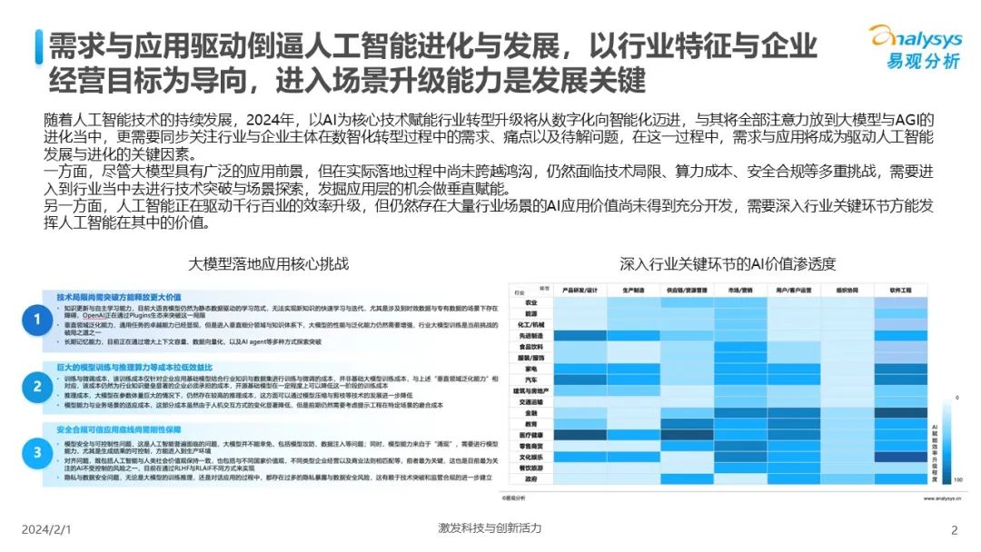 2024 AI行业洞察：权威报告公众号精选，全面解析行业趋势与用户需求