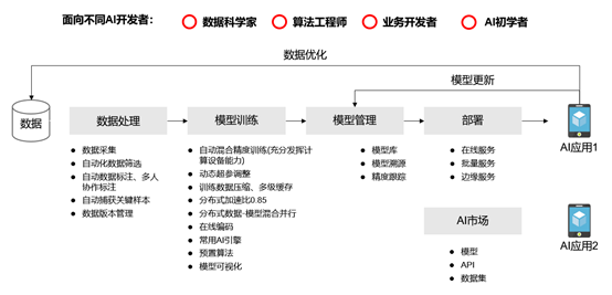 AI智能在线写作助手：一键解决文章创作、修改与优化全方位需求