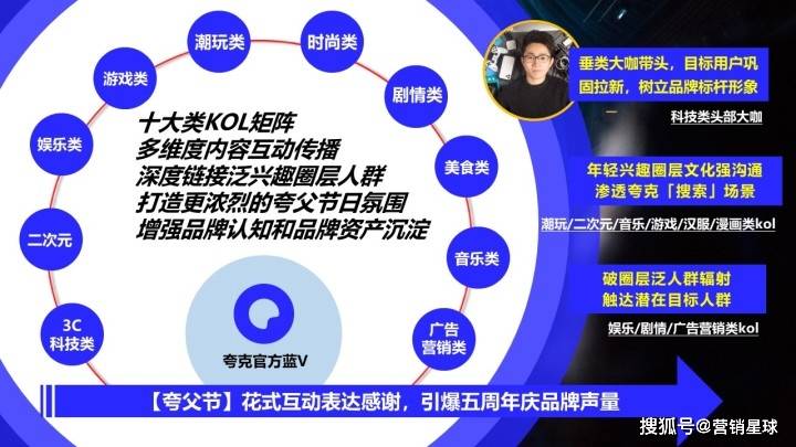 融合视觉营销策略：电商详情页文案与关键词的创意表现形式