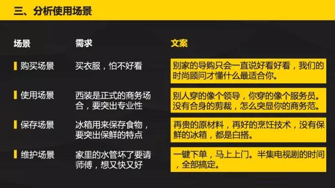 电商详情页文案撰写指南：全面涵关键词优化与用户吸引力策略