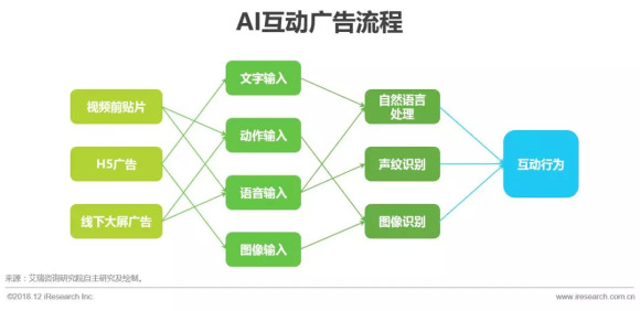 人工智能绘画作品：探索AI创作艺术品的市场化销售策略