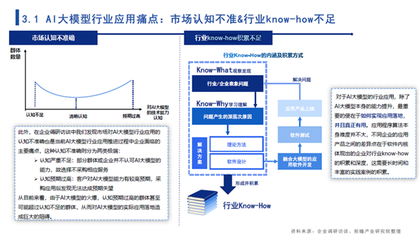 全面解读AI算力发展脉络：未来趋势分析与行业应用前瞻报告