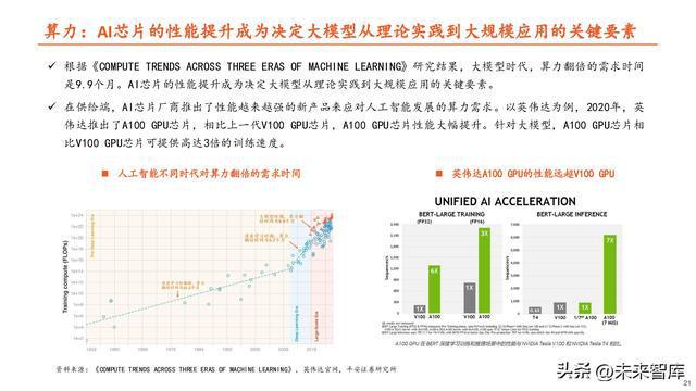 ai算力未来趋势分析报告：撰写指南与总结概述