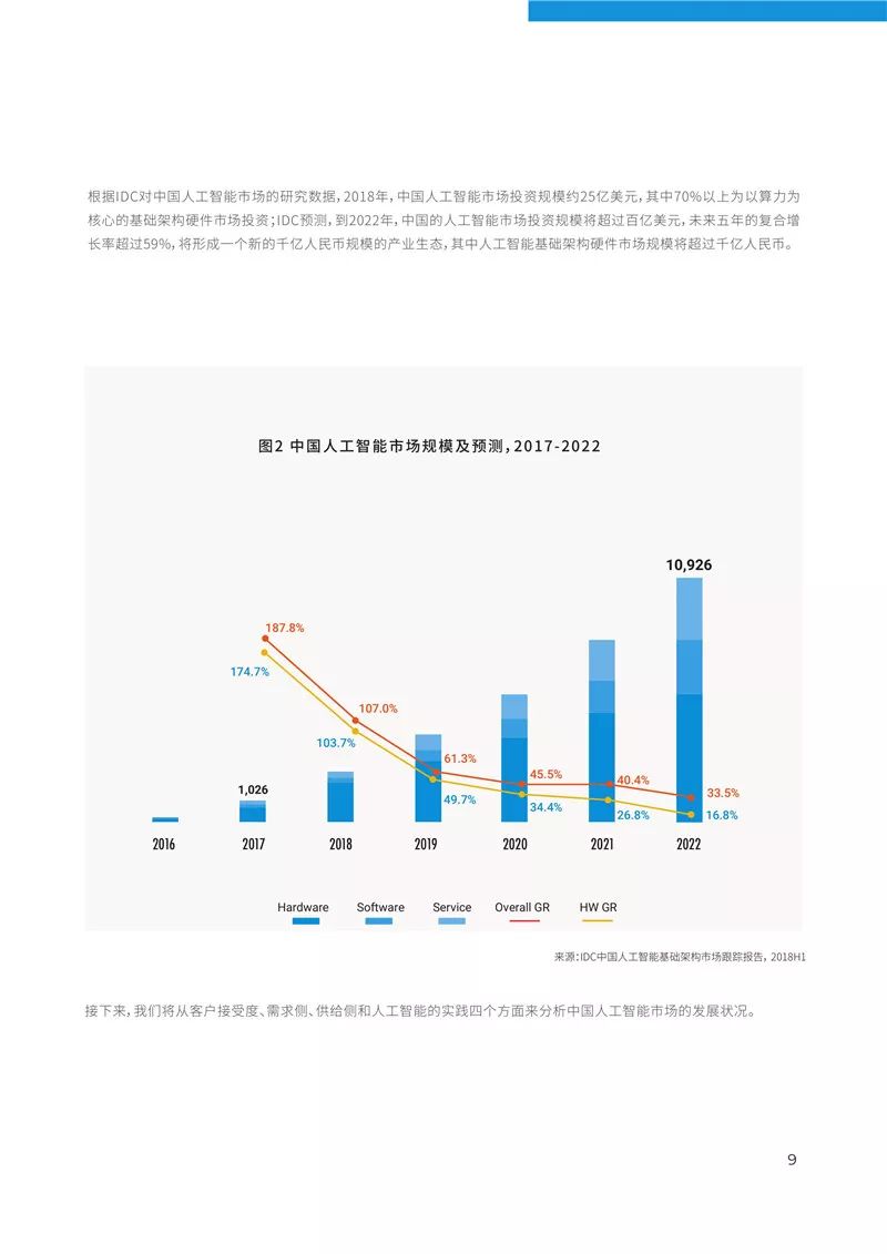 ai算力未来趋势分析报告：撰写指南与总结概述