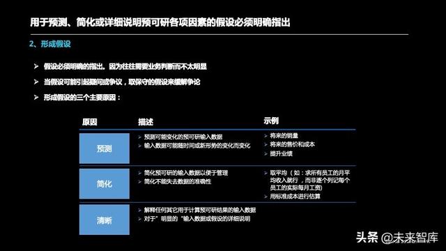 AI调查报告模板大全：涵最新研究、风险分析与解决方案指南