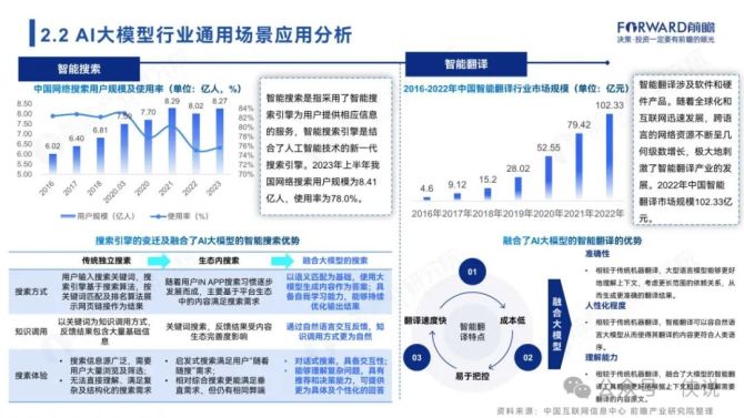 AI调查报告模板大全：涵最新研究、风险分析与解决方案指南