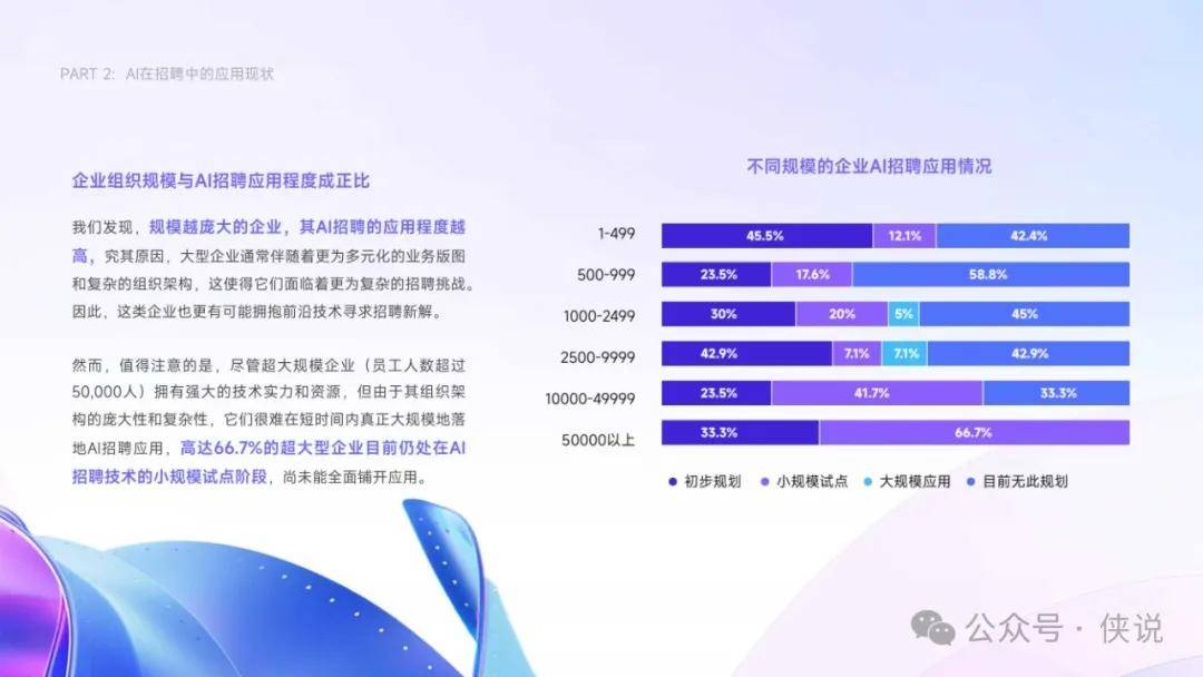 'AI应用现状与挑战调查报告模板：免费及深度解析'