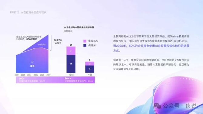 'AI应用现状与挑战调查报告模板：免费及深度解析'