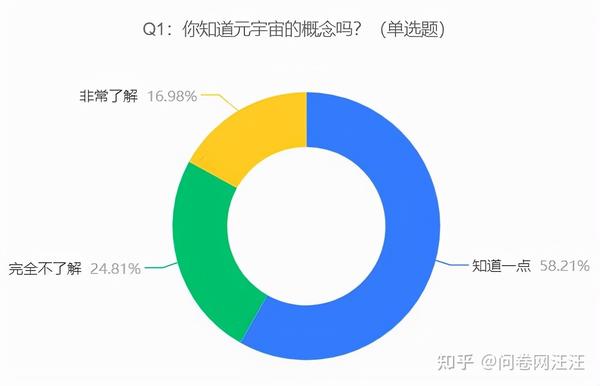 调查问卷答案：题库查询与口子查位置汇总