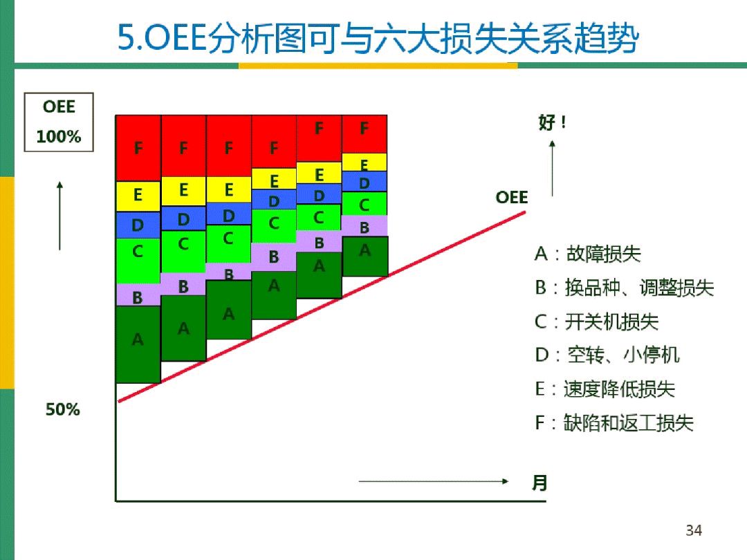 深入解析：基于综合社会调查数据库的关键指标分析