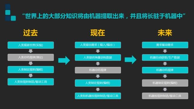 GitHub 人工智能文案生成器：AI 驱动的智能写作工具开源项目