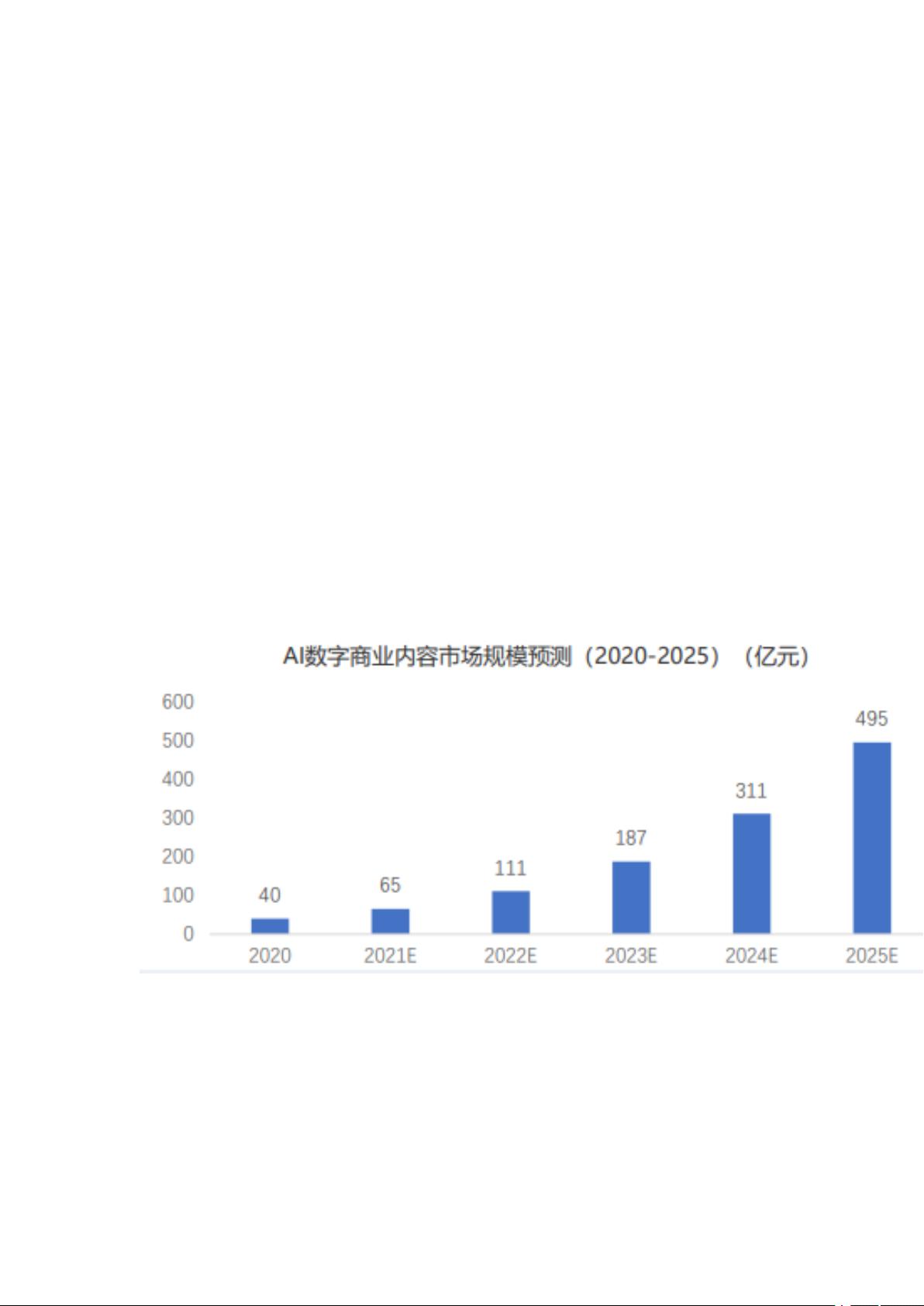 全面解析AI绘画产业现状与发展趋势：深入调研报告汇编与行业洞察指南