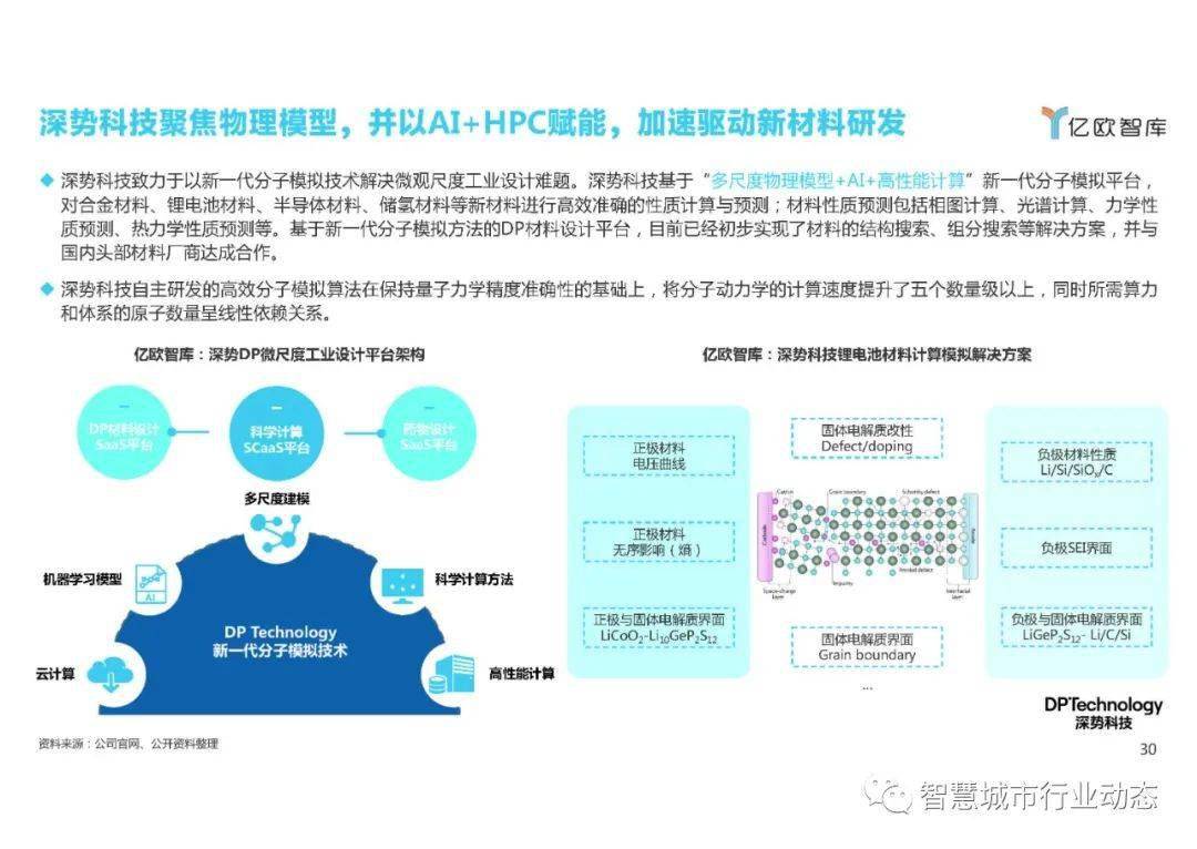 全面解析AI技术发展趋势与应用前景：行业调研综合报告