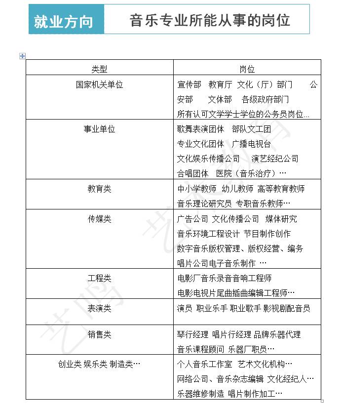 绘画专业调查报告：撰写指南、范文分析及主题总结