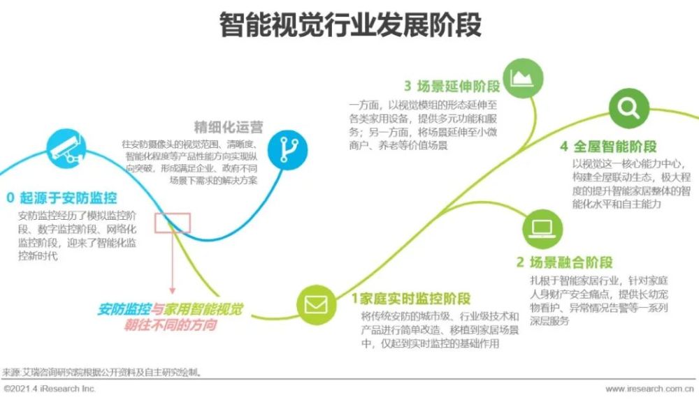 2021智能AI脚本编程指南