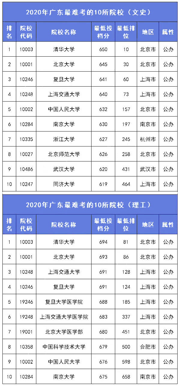 2021智能AI脚本编程指南