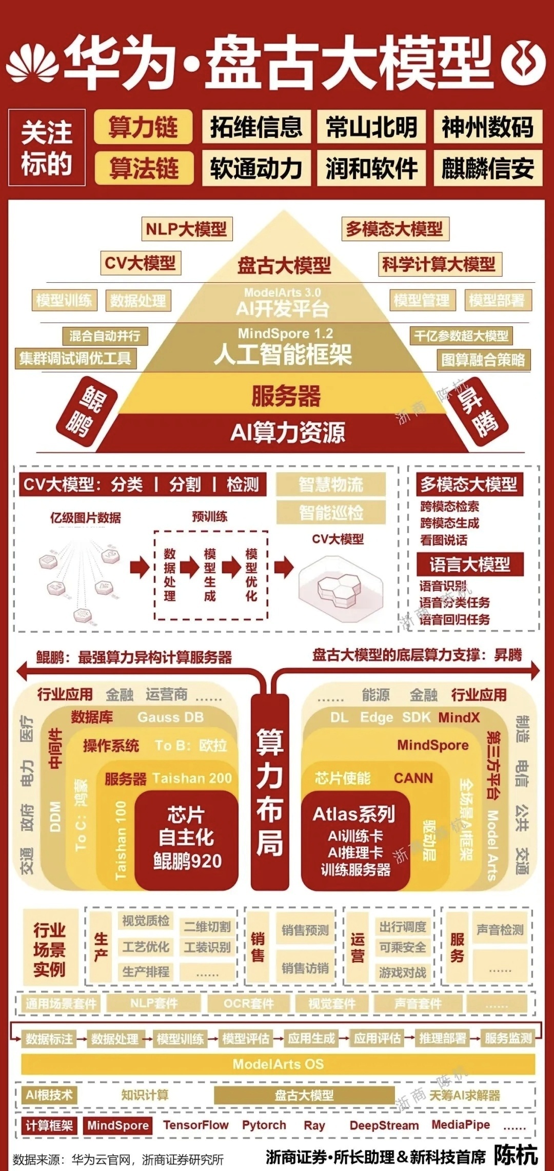 华为盘古AI模块：引领智能计算新元，赋能多行业创新突破