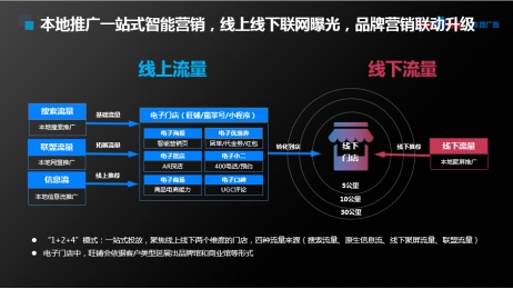 AI智能文案创作助手——全面解决内容创作、营销推广及搜索引擎优化需求