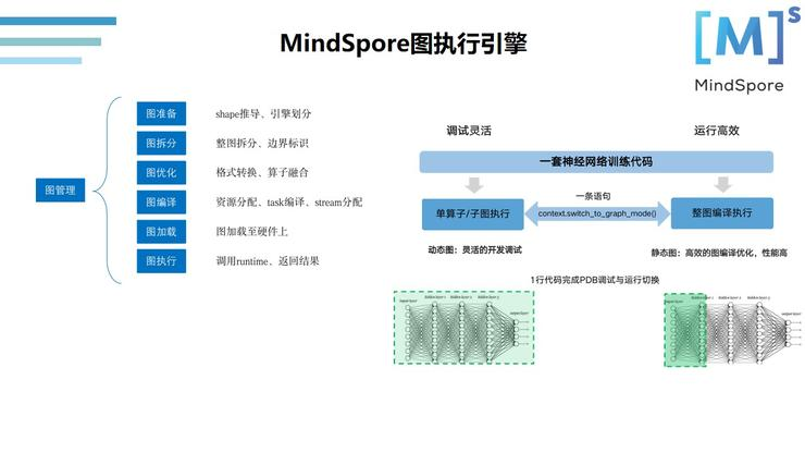 全方位指南：如何高效运用AI指令创作完美解说文案