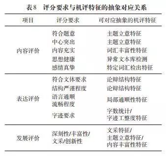 人工智能写作评估体系全新升级版：权威评分标准解读