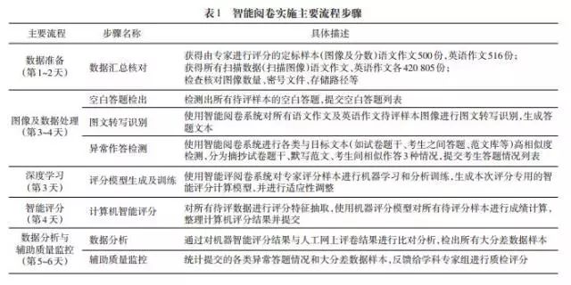 人工智能写作评估体系全新升级版：权威评分标准解读