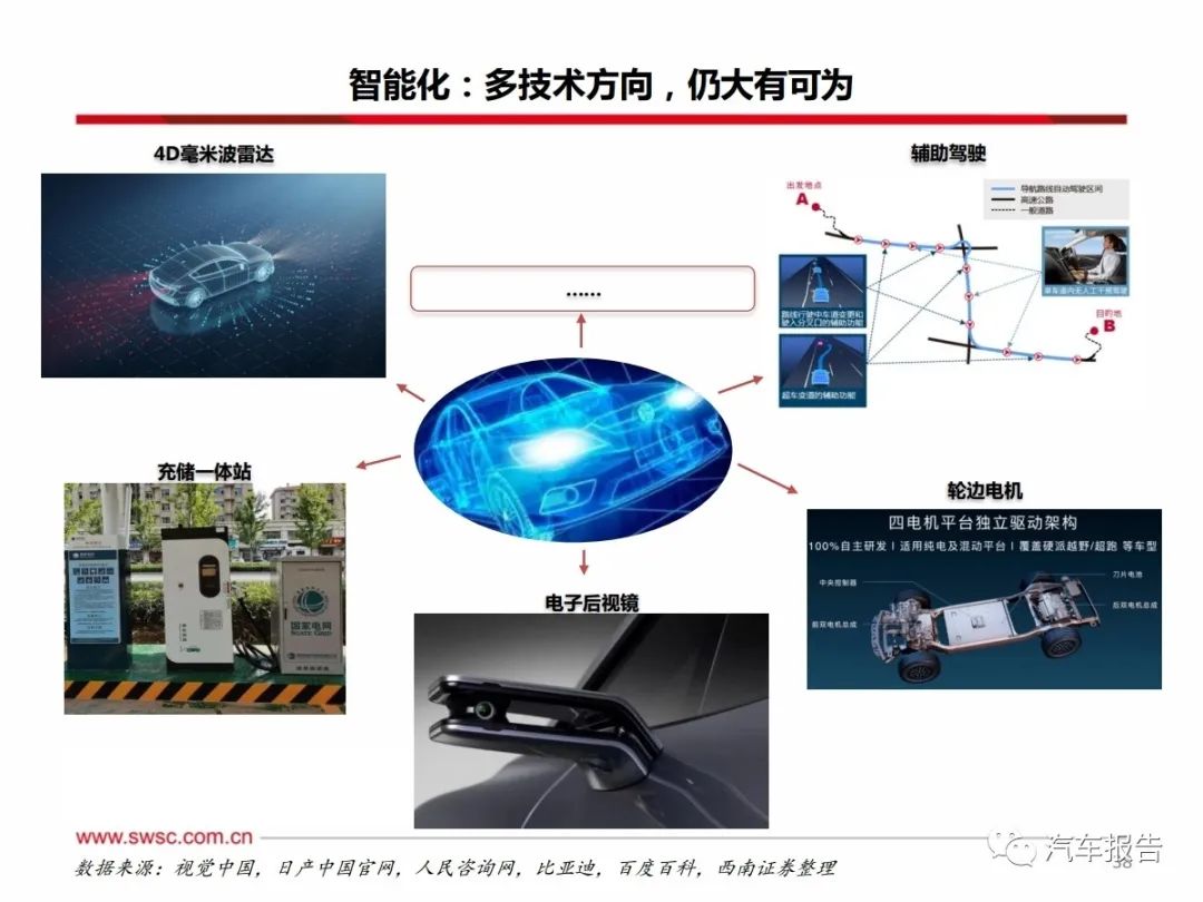 智能造车全方位解析：技术革新、行业趋势与未来展望