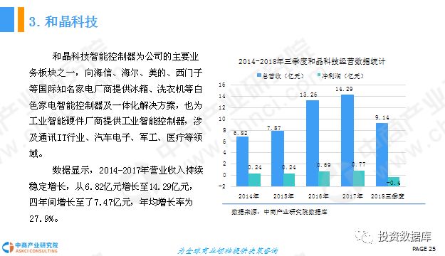 汽车智能化：龙头股与技术趋势发展现状调查报告