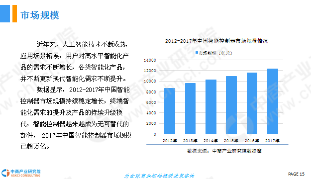 汽车智能化：龙头股与技术趋势发展现状调查报告