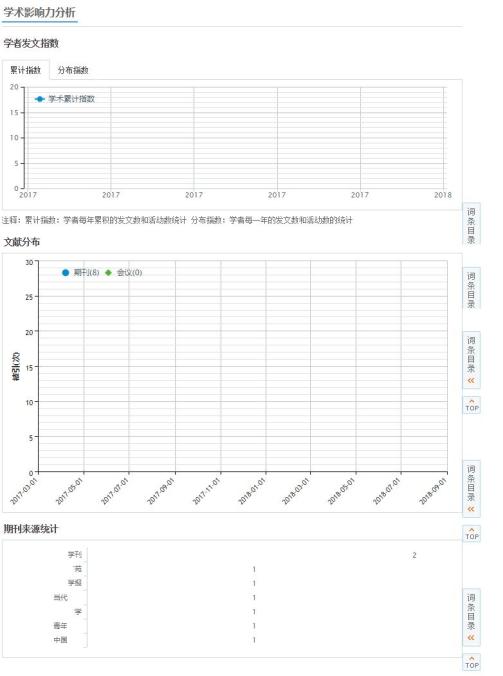 '知网作者高效协作与服务平台：助力学术成果转化'