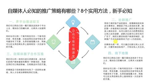 自媒体推广文章：写作技巧、范文示例与传文案攻略