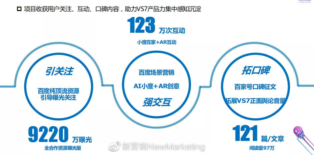 AI推文营销案例分析：全方位拆解策略、技巧与效果评估