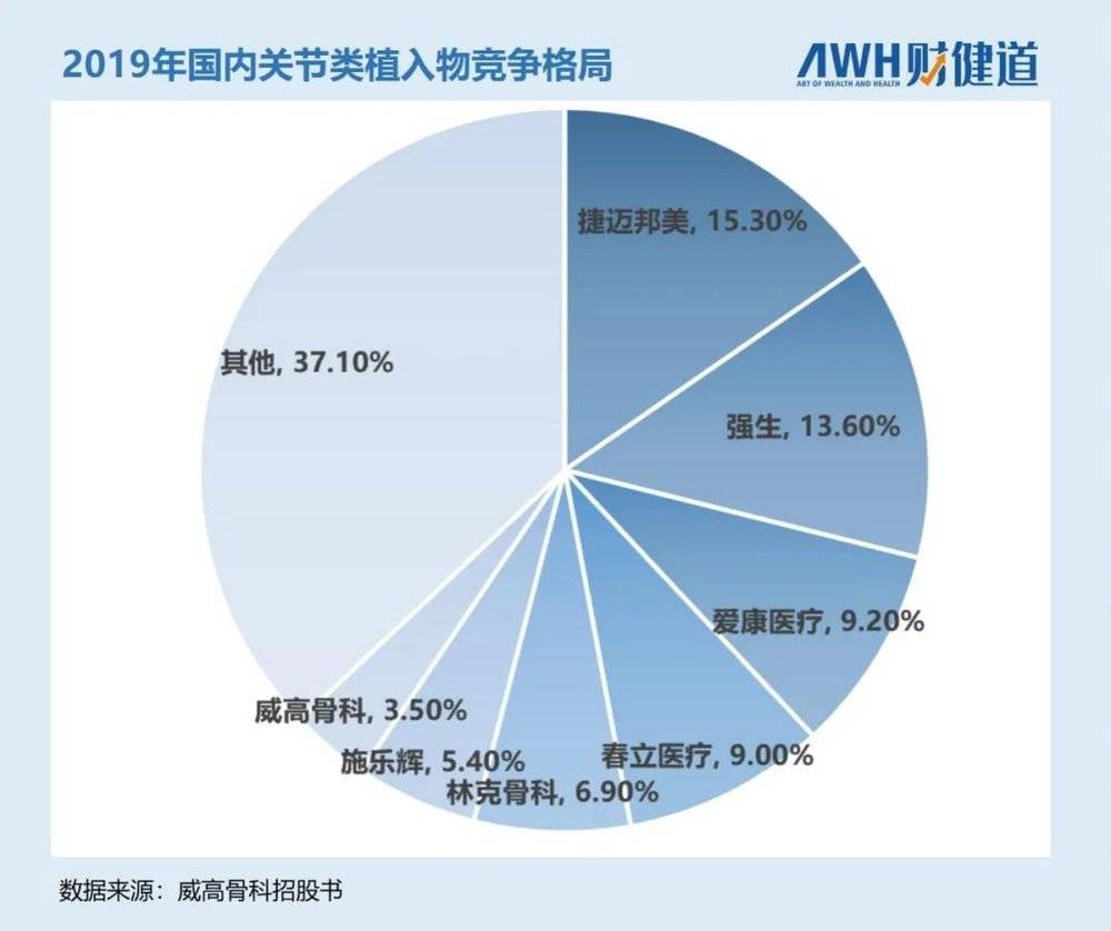 中国医疗报告：人工膝关节置换术后护理与数据统计分析